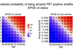 Blood Tests for Amyloid Step Out at CTAD